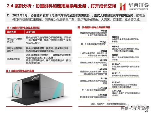 新能源汽車(chē)換電設(shè)備行業(yè)研究報(bào)告 換電賽道迎風(fēng)口，卡位信息科技決勝未來(lái)